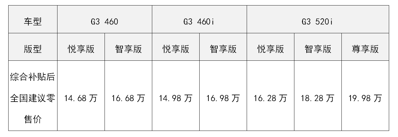 小鹏g3
