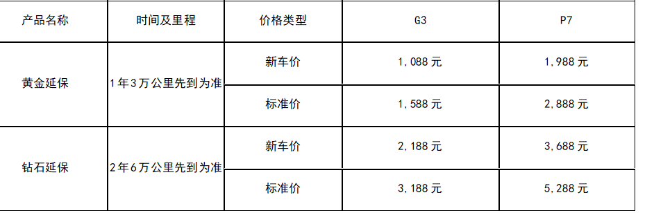 小鹏汽车质保