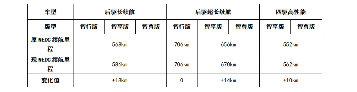 小鹏P7